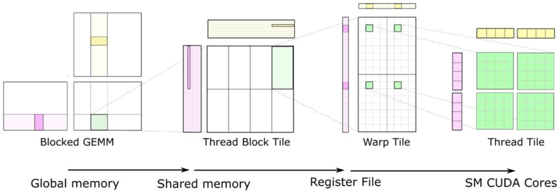 Teaser figure from OpenRSI Index task `task_collect/zy_tasks/gemm-h100-kernel-lab` (EdgeBench semantic source `tasks/archive/gemm-h100-edgebench`)