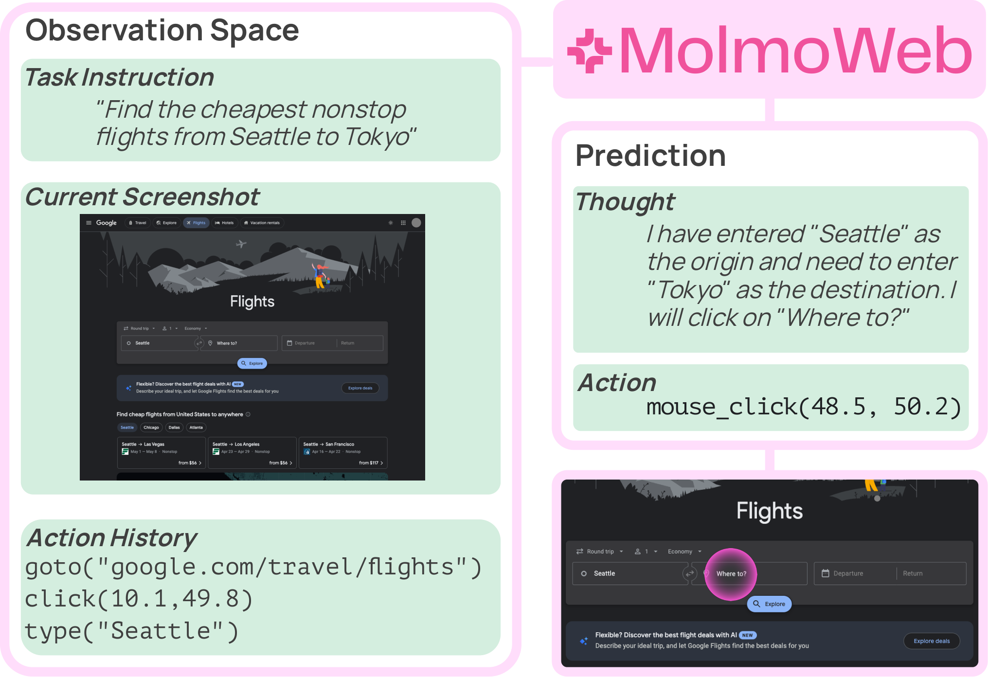 Teaser figure from MolmoWeb